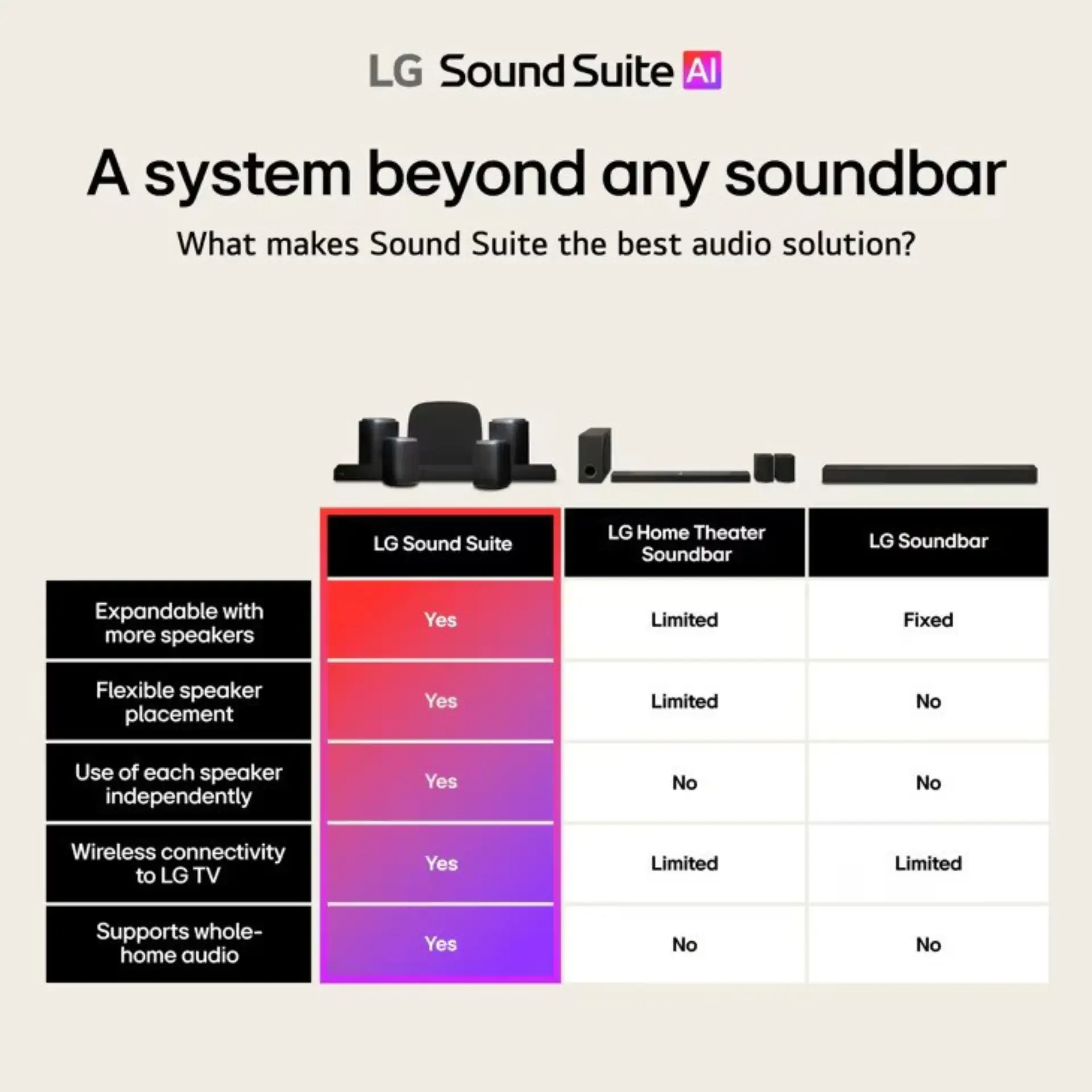 LG Immersive Quad Suite 5 with H7 Soundbar and four M5 Speakers, Dolby Atmos FlexConnect - Image 10