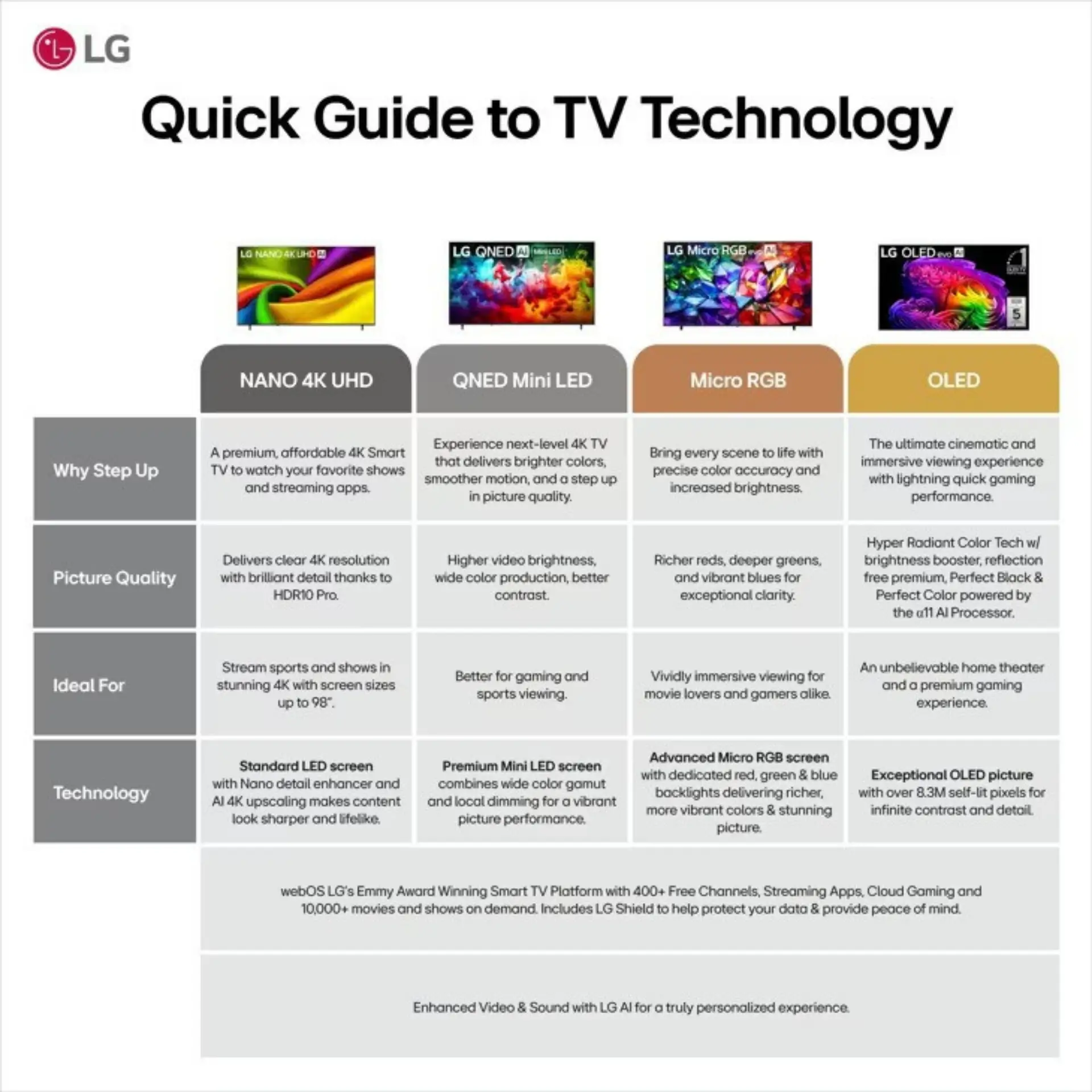 LG QNED evo AI QNED92B Mini LED 4K Smart TV 2026 - Image 20