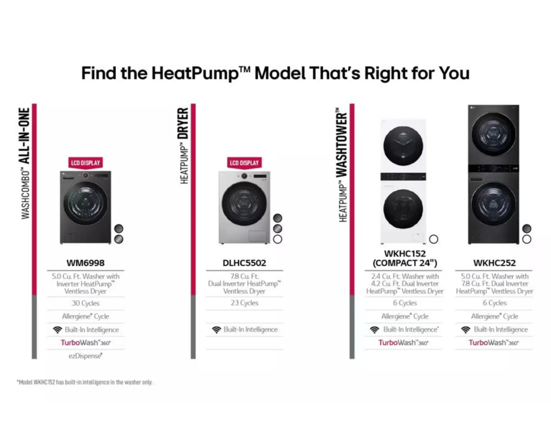 LG WashCombo™ Ventless Washer/Dryer Combo All-in-One 5.0 cu. ft. Mega Capacity with Inverter HeatPump™ Technology and Direct Drive Motor - Image 24